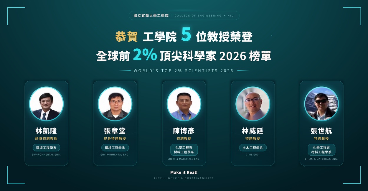 1151015-2026全球前2%頂尖科學家